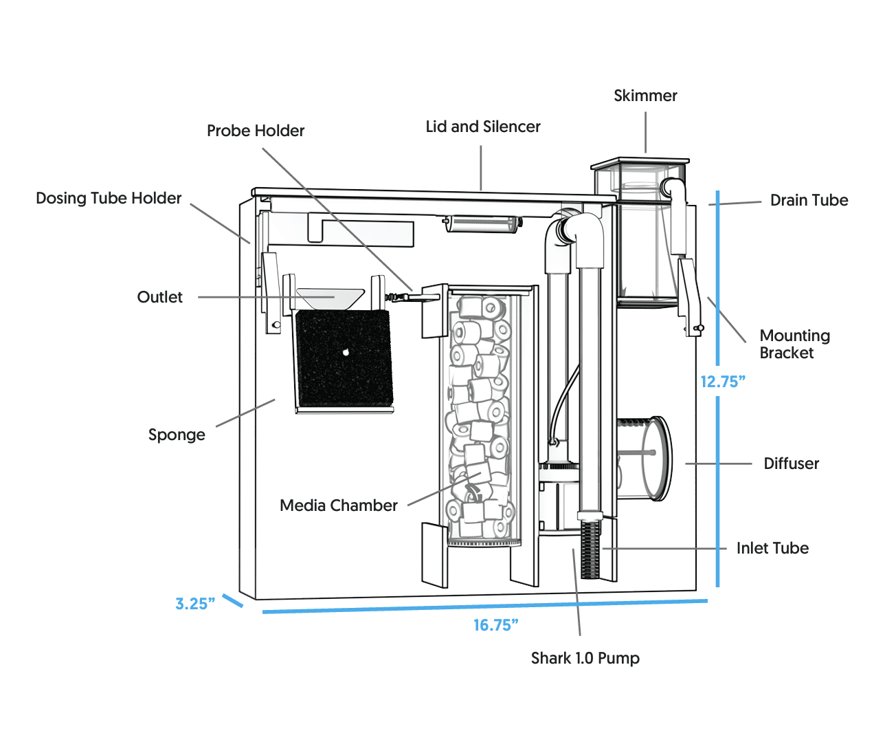 Complete Filtration System Diagram